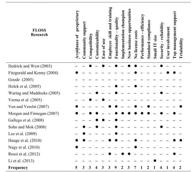 Table 3. Common acceptance FLOSS enablers