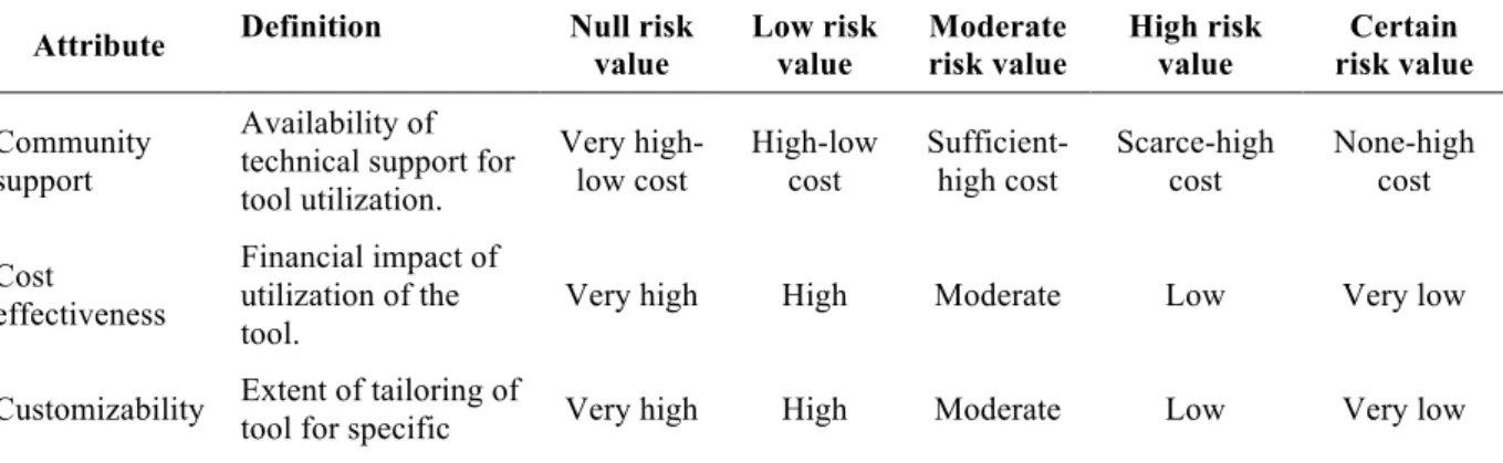 Table 5. Set core of FLOSS attributes (part I) 