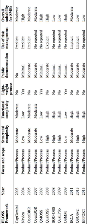 Table 2. Summary of FLOSS evaluation shared evaluation attributes 