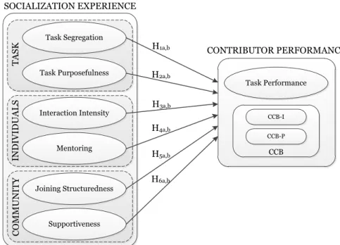 Figure 18: First conceptual model