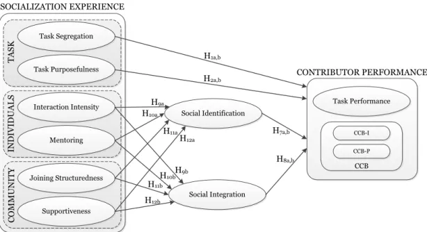 Figure 19: Second conceptual model