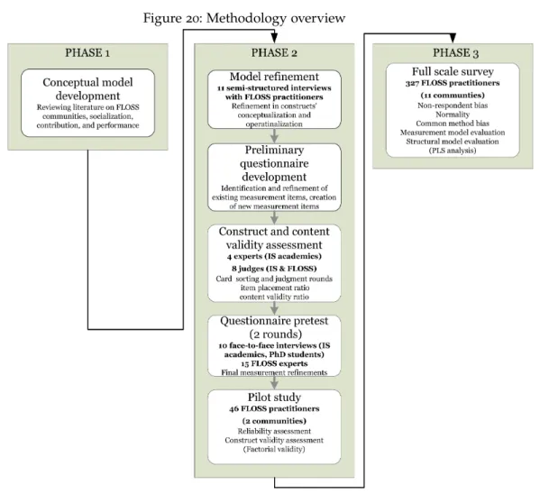 Figure 20: Methodology overview