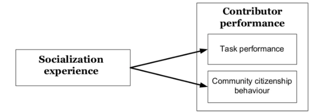 Figure 14: First conceptual model