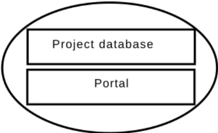 Figure 3.2: The distribution category with software facilitating distribution for software providers.