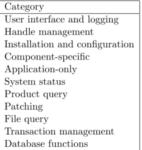Table 4.5: The categories that the Windows Installer functions can be di- di-vided into.[13]