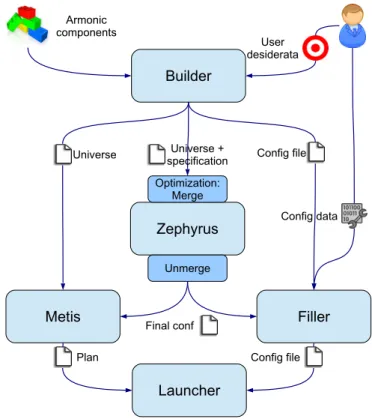 Figure 3: Blender environment