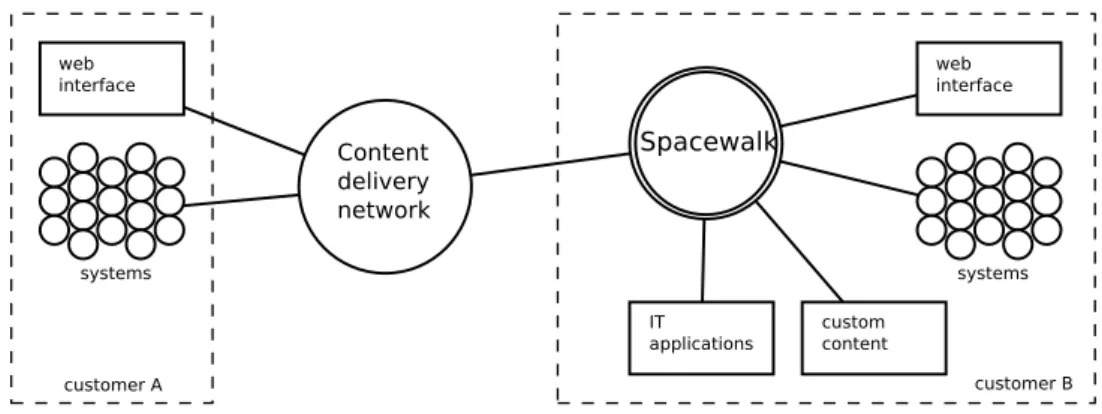 Figure 2.3: The comparison of the deployment models [21].