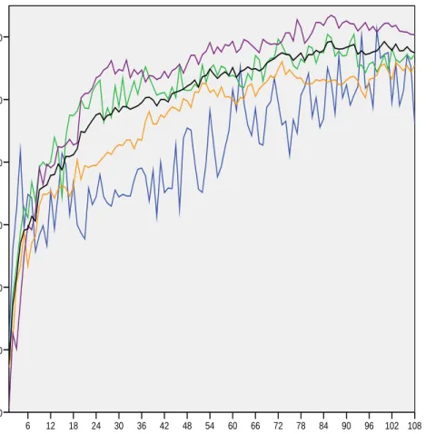 Figure 1. Debugging Effectiveness of OSS Projects  All j>15 8-15 3-7 1-2 