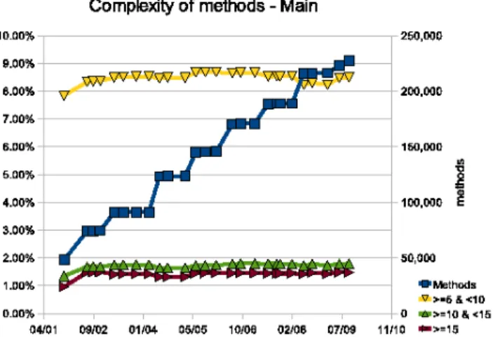 Figure 4 shows the relative evolution of the fourth cluster, and reveals a quasi-constant evolutionary trend (for reason of clarity, the other trends are not displayed, although following a similar evolutionary pattern)