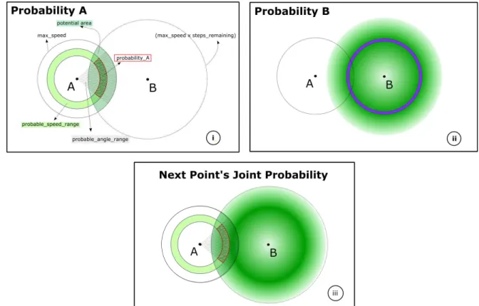 Figure 1. Workflow for calculating the relocation of the mover, (i) shows the effect of  the origin (ii) the effect of the destination and (iii) the combined effect