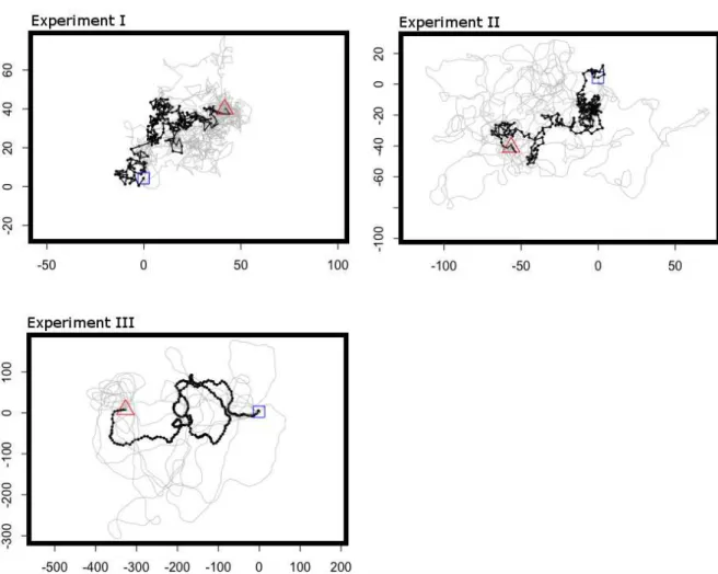 Figure 2. Sample of the simulated trajectories (grey) based on three input trajectories  (black)