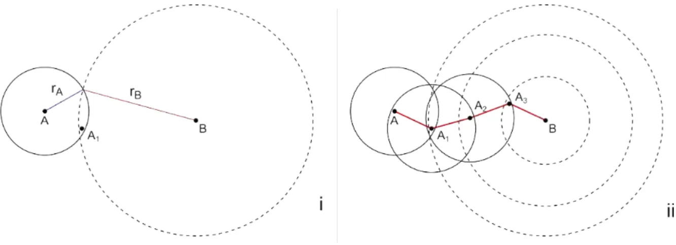 Figure 3. Point generation procedure. 