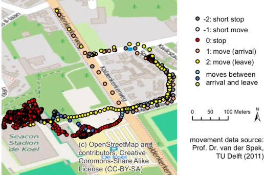 Figure 3.5.: Another local scenario with stops and moves according to the preprocessing workﬂow