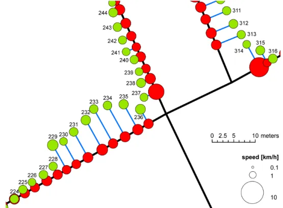 Figure 3.6.: Example trajectory section for a pedestrian in Delft, without (green) and with naïve map matching (red), ﬁx indices at sampling rate of 2 seconds (Data source: van der Spek et al., 2013).