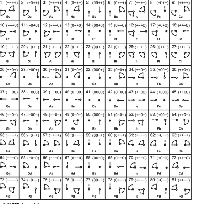 Fig 2. 81 QTC C base relations.