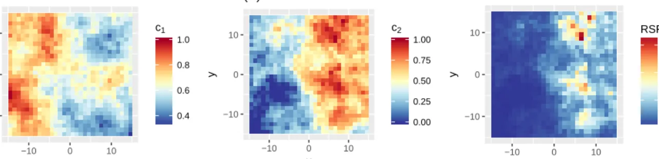 Figure 3: Resource distributions r 1 (A) and r 2 (B), and RSF (C), for the simulations.