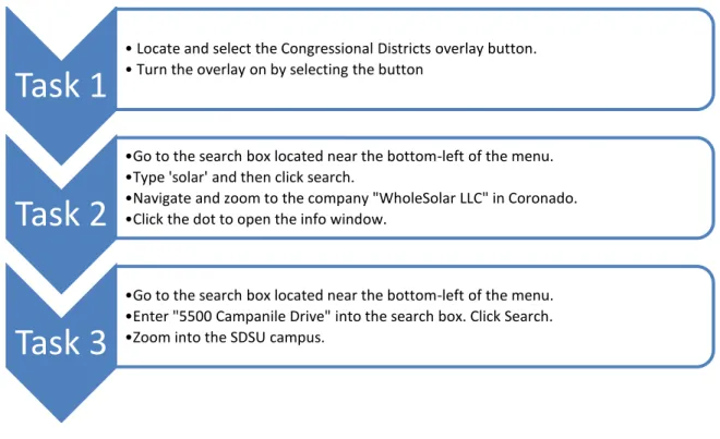 Table 3 Task questions for each prototype 