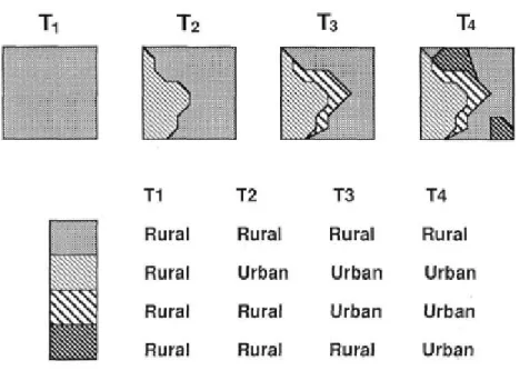 Figure 2.4 The space-time composite model  (Langran 1992) 