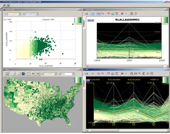 Figure 2.13. Four representation methods in ESTAT  (Robinson 2005) 