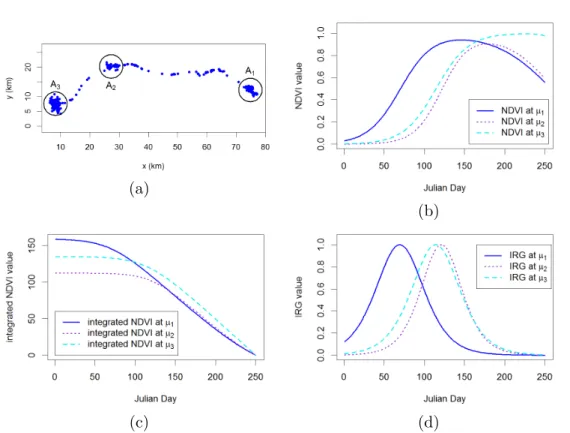 Figure 1.6: Migration data of a mule deer and relevant resource data. (a) The location data collected from March to August 2016 in the Greater Yellowstone Ecosystem
