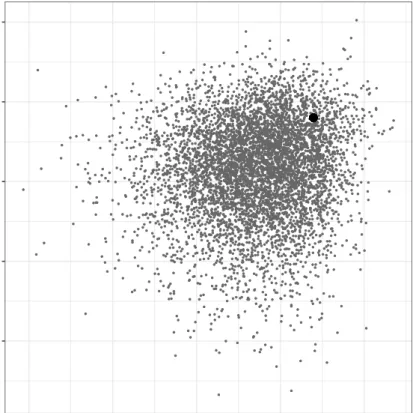 Fig. 4.9 Posterior samples of the behavioural parameters (on a log scale) for the two-state simulation example (grey points); λ 1 is the switching rate out of state 1 and λ 2 is the switching rate out of state 2
