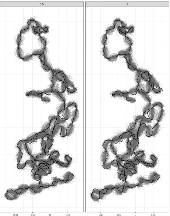 Fig. 3.19 Full path reconstructions (grey) for the single state, correlated step simulation.