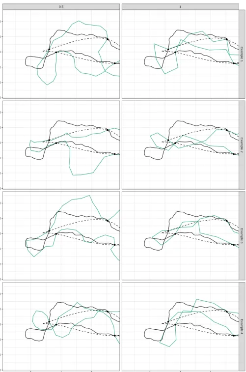 Fig. 3.20 Examples of a small section of the sampled refined path reconstructions (green) for the single state, correlated step simulation