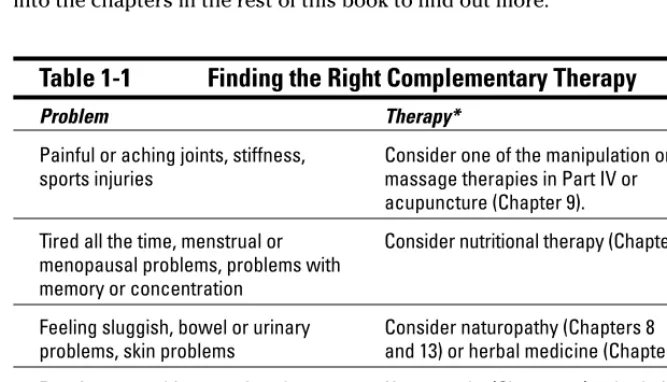 Table 1-1Finding the Right Complementary Therapy