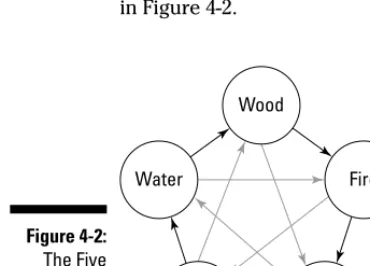 Figure 4-2:The Five