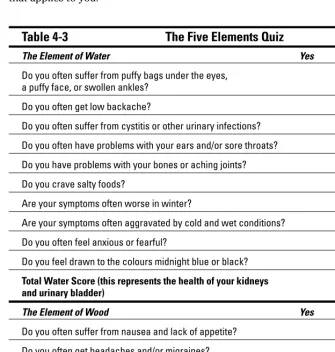 Table 4-3The Five Elements Quiz