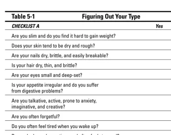 Table 5-1Figuring Out Your Type