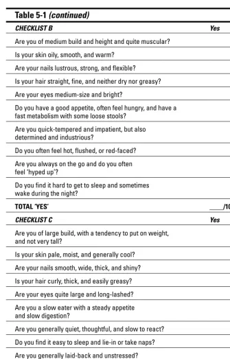 Table 5-1 (continued)