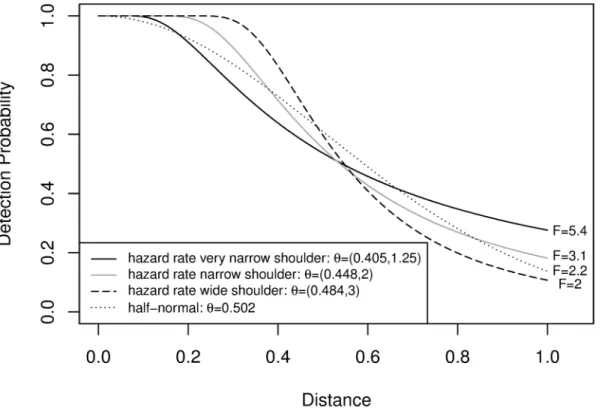 Fig 4 compares the simulation MSEs of ^ N CDS , and ^ N ST with varying strip width, when E[n] = 50.