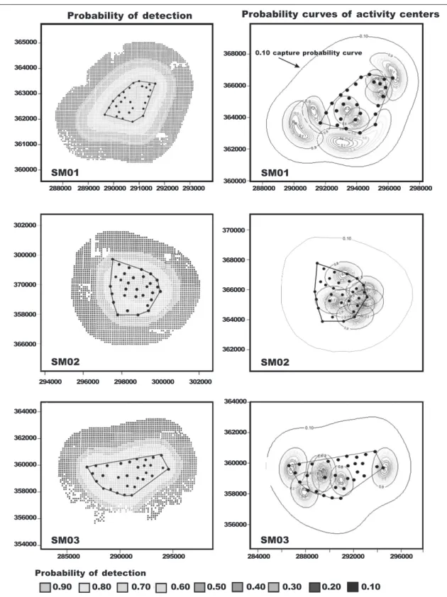 Fig.  3.  Geographic  distribution  of  the  probability  of  detection  around  the  trapping  polygon  for  each  potential home–range center (left column) and curves of probability of distribution of home range centers  of  animals  that  were  detected