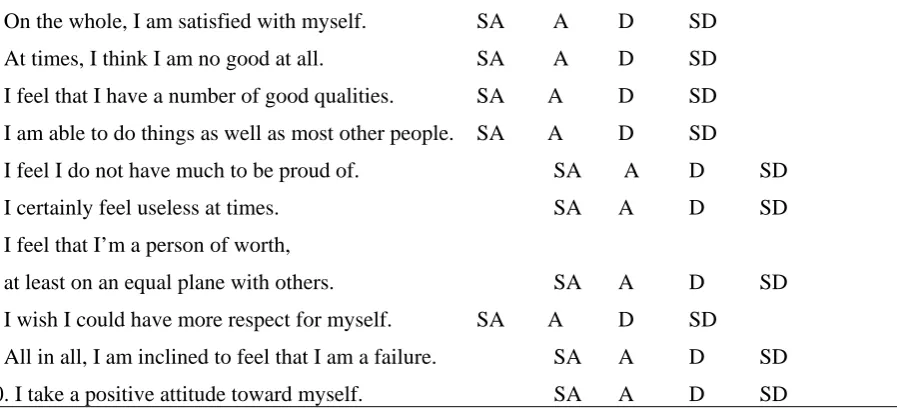 Figure 1 Rosenberg`s General Self-Esteem Scale 