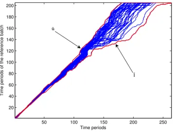 Figure 1: Set of optimal paths found by applying the off-line DTW algorithm without global constraints