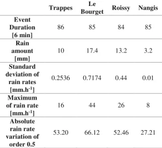 Table 3   Main features of the four considered time series 