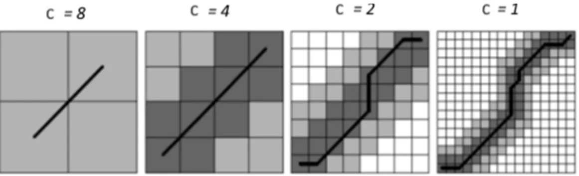 Fig. 4 Illustration of the Salvador et al. algorithm [30]. Dark gray squares are cells that will be evaluated by the constrained DTW