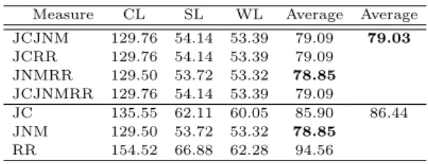 Table 34 Average Number of Arbitrary Decisions for all Similarity Measures