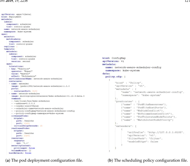 Figure 6. The configuration files required for the NAS.