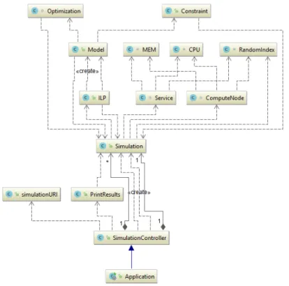 Figure 7. The class diagram of the ILP REST API generated with IntelliJ IDEA.
