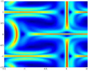 Figure 2.2: Classic FTLE plot for a 2−dimensional plot. (grid: 200 × 200)