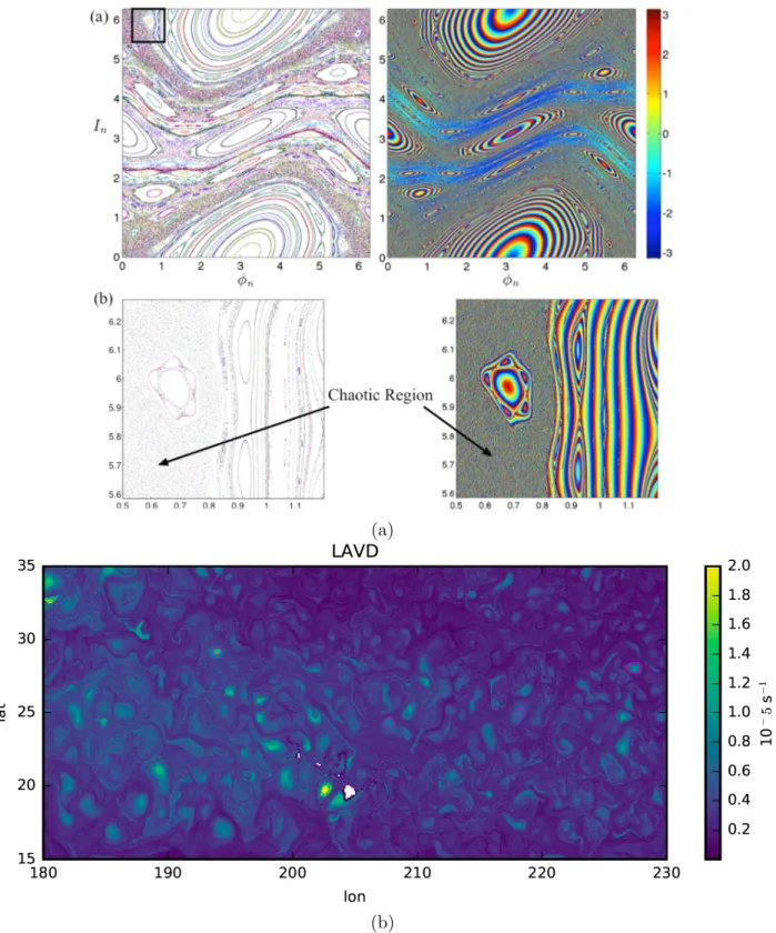 Figure 2-1: Examples of LCS methods targeting leakage-free vortices. (a) Figure from Farazmand &amp; Haller [2016] to illustrate the PRA method