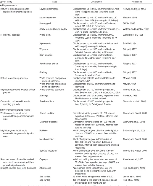 Table 1. Examples of studies documenting ability of long-distance navigation (>1000 km)