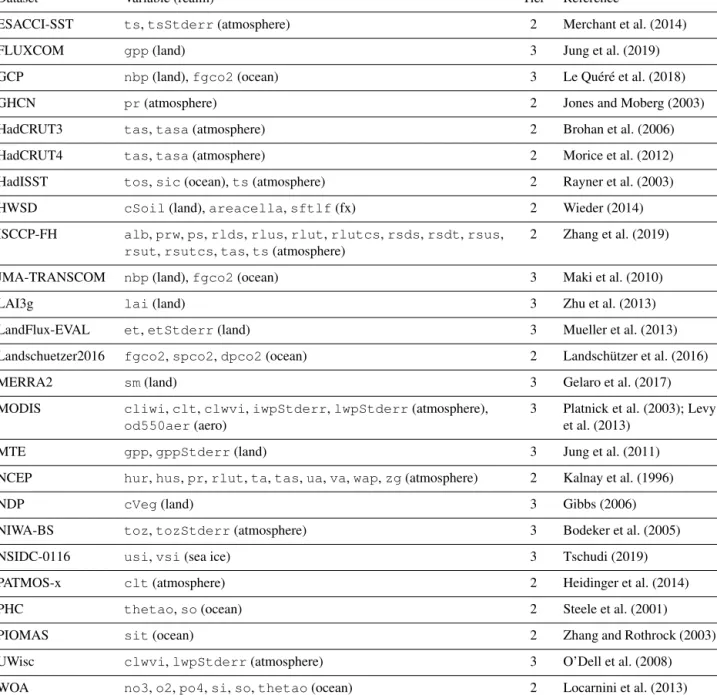Table 3. Continued.