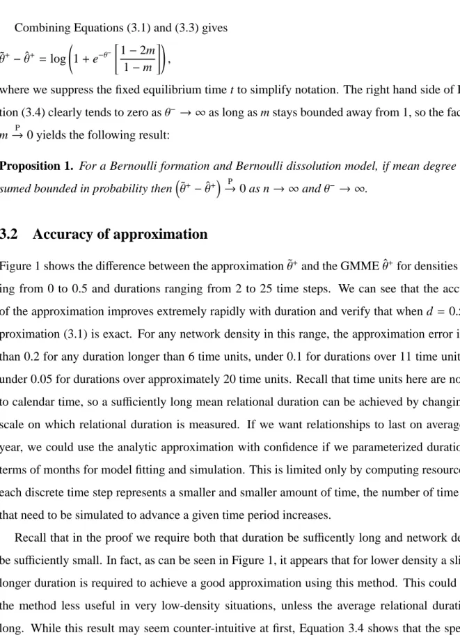 Figure 1 shows the difference between the approximation ˜θ + and the GMME ˆθ + for densities rang- rang-ing from 0 to 0.5 and durations rangrang-ing from 2 to 25 time steps