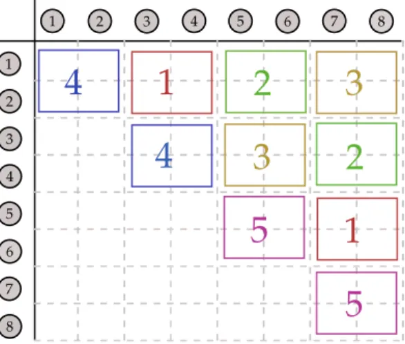 Figure 1.6: Visualization of a blockwise decomposition of an eight node example with the help of a symmetric Latin square.