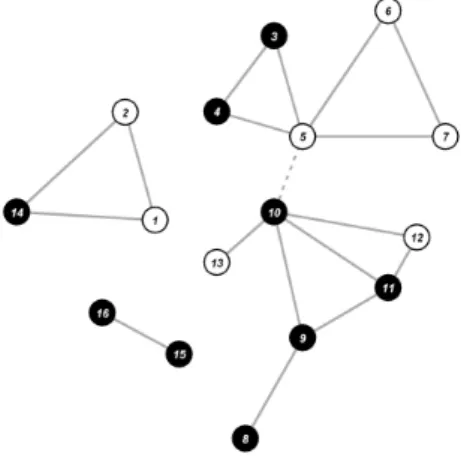 Figure 4: Forbidden path: Continuous variables are represented as circles, and discrete vari- vari-ables as dots