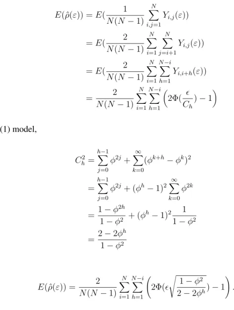 Figure 3 shows the simulation results and real mean edge density curves given by Theorem 1