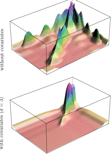 Figure 2: Estimation of the blog network residual structure with and without covariates.